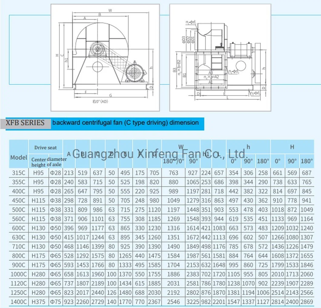 Free Customization Centrifugal Suction Blower Boiler Exhaust Fan ID Blower Induced Draught Fan Industrial Fans Extractor Fan